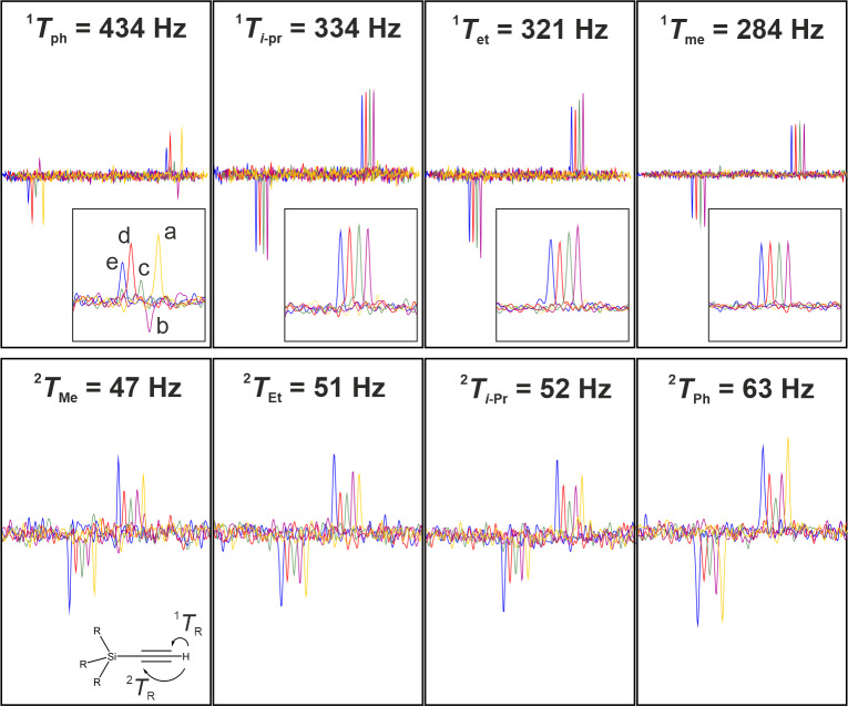 Figure 7