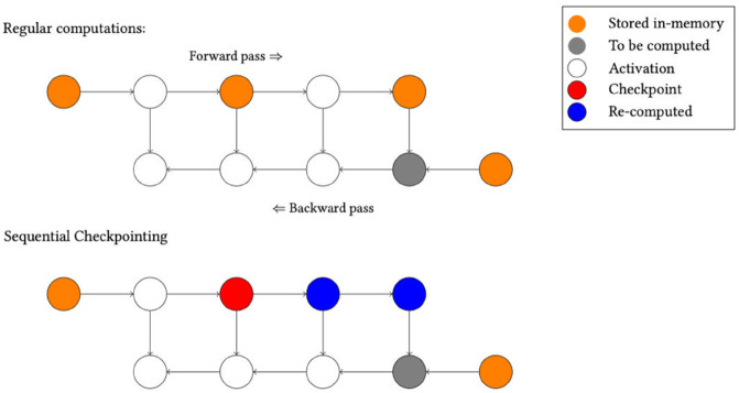 Fig 5