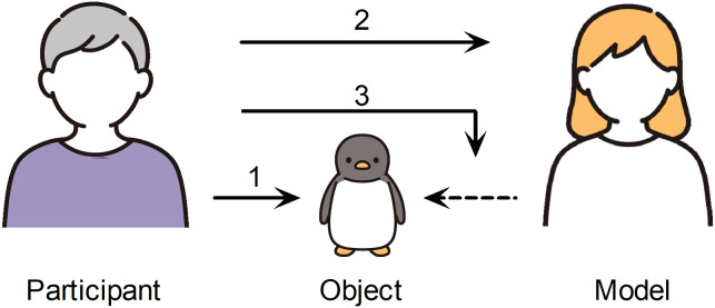 Fig 2