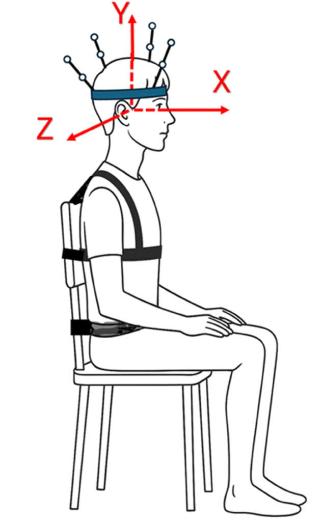 Fig 1
