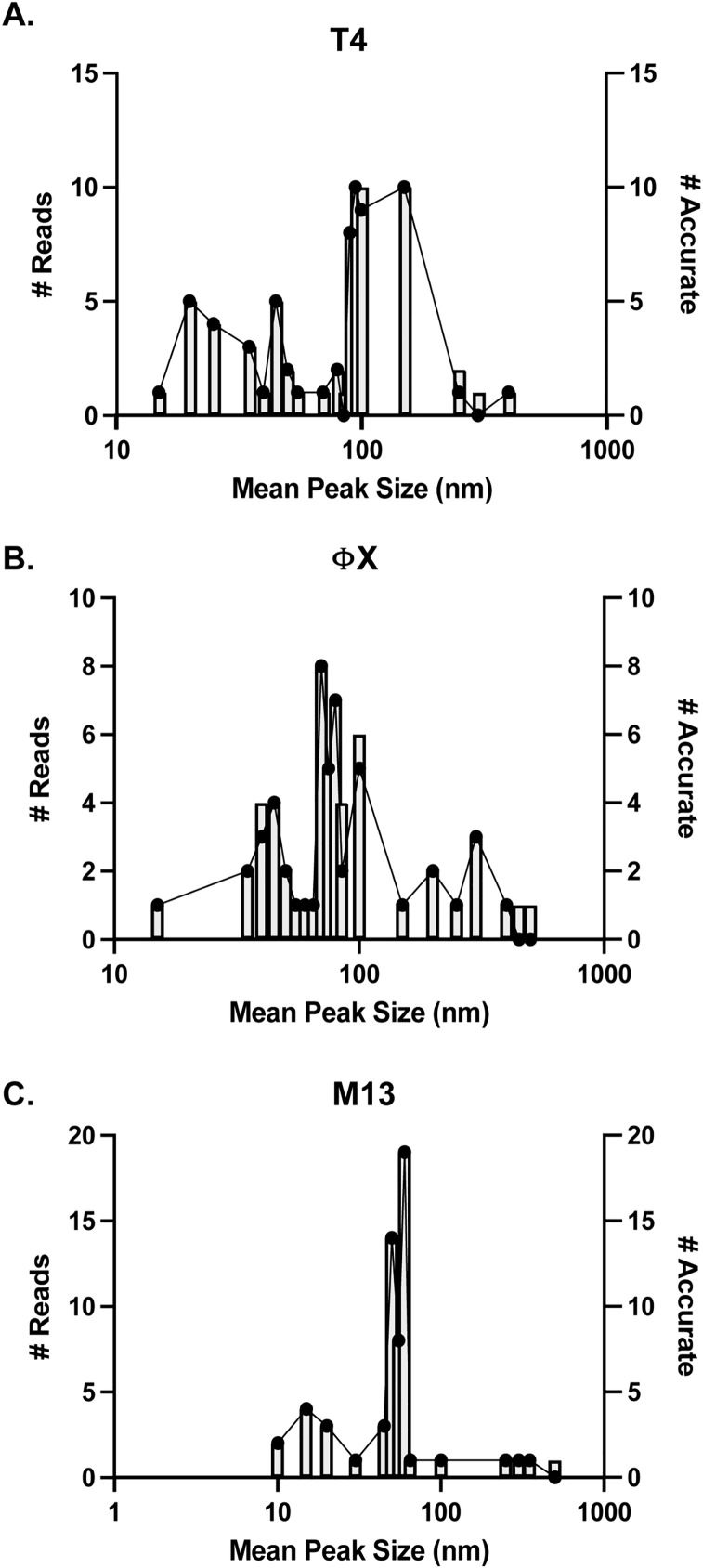 Fig 5