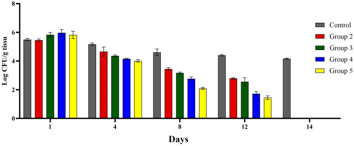 Fig 4