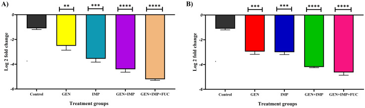 Fig 5