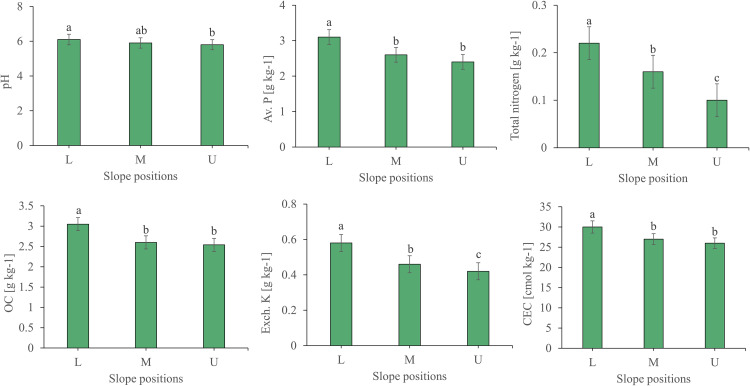 Fig 5