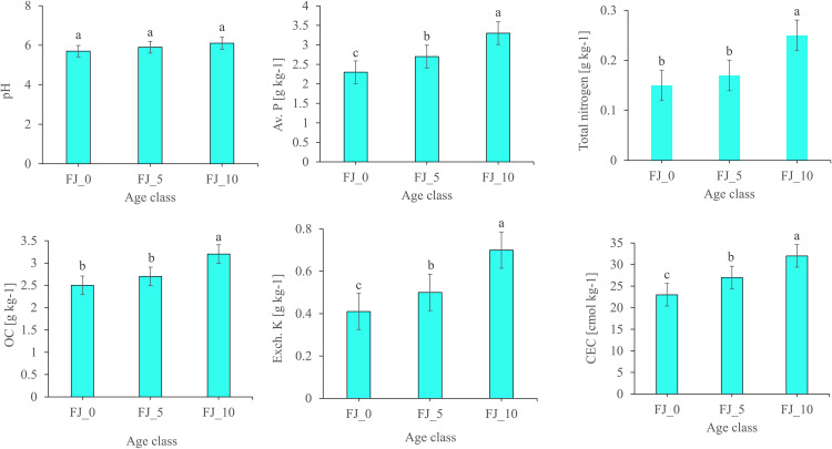 Fig 6