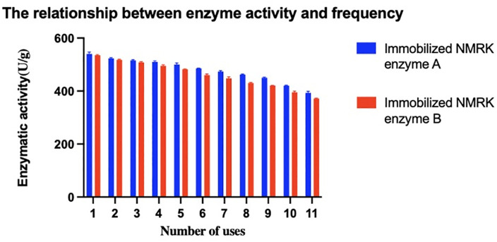 Fig 6