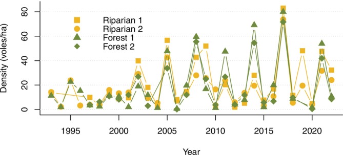 FIGURE 3