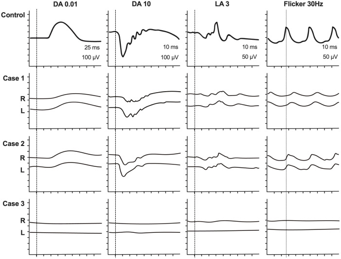 Figure 4