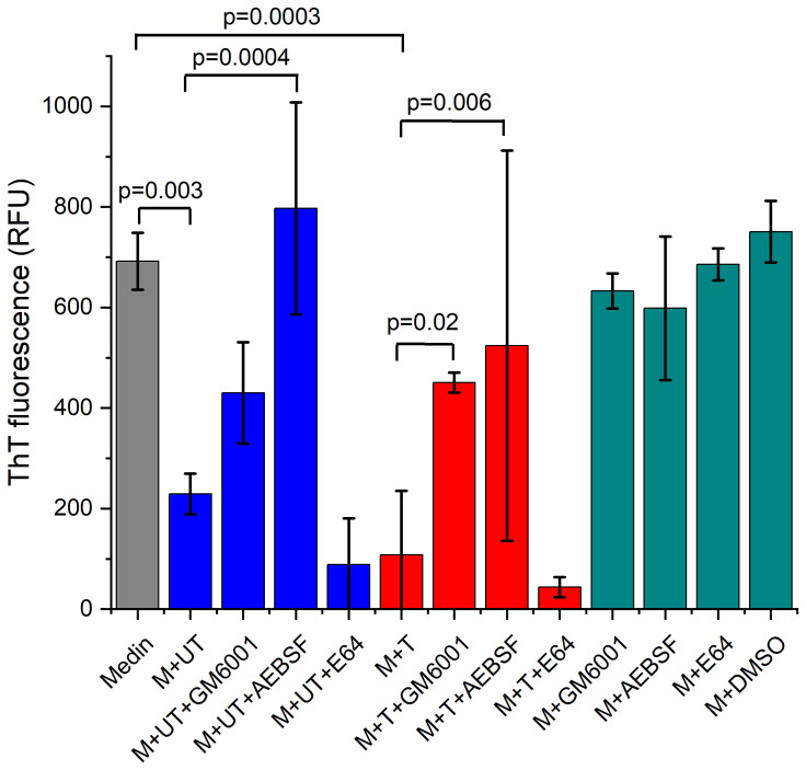 Figure 3
