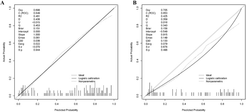Figure 5