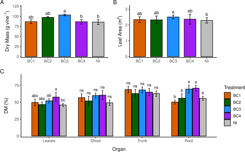 Figure 3
