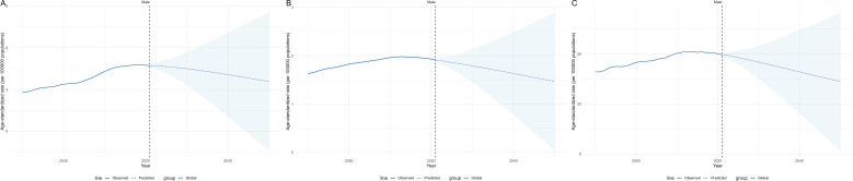 Figure 3