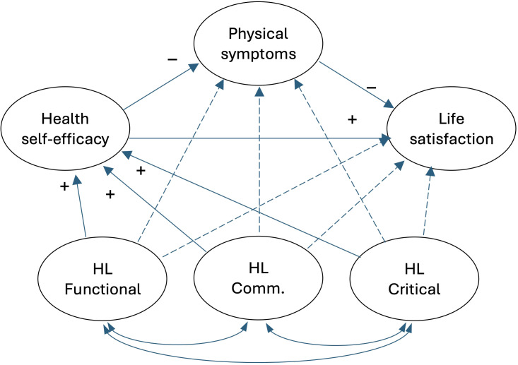 Figure 1