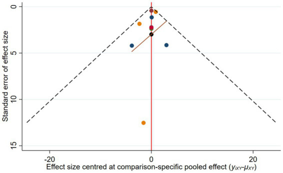 Figure 7