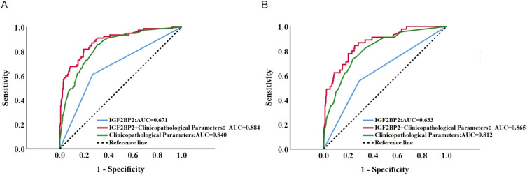 Figure 3