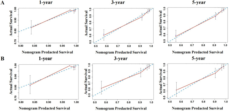 Figure 6