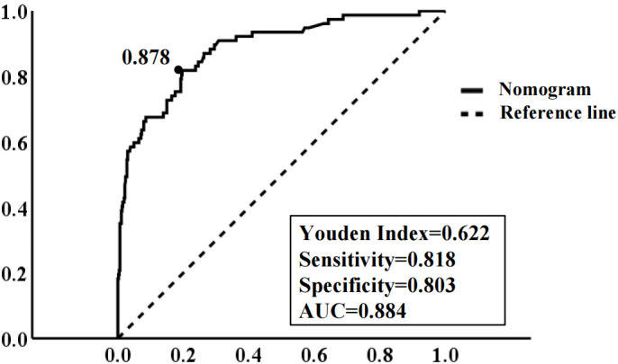 Figure 7