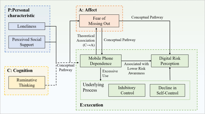 Figure 5