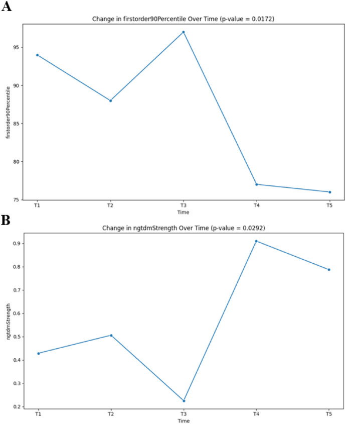 Figure 5