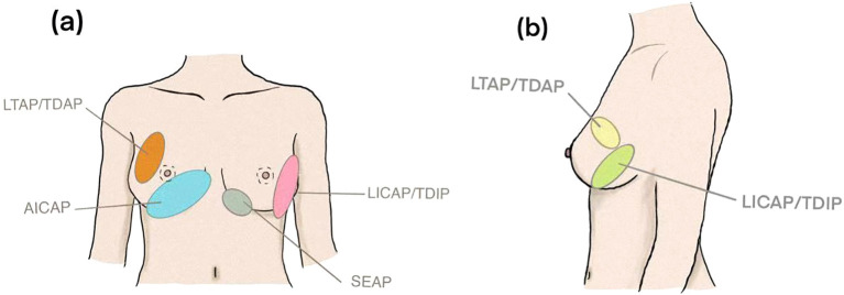Figure 4