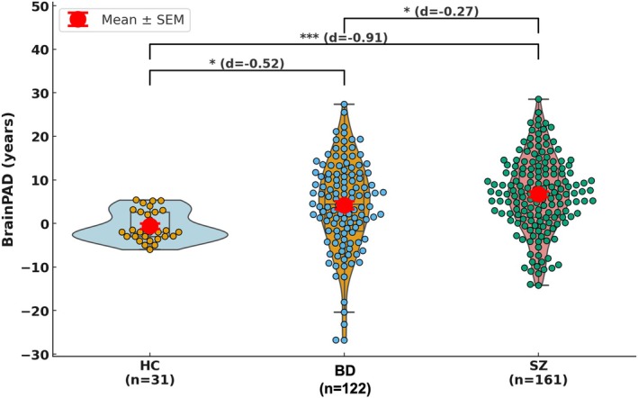 FIGURE 3