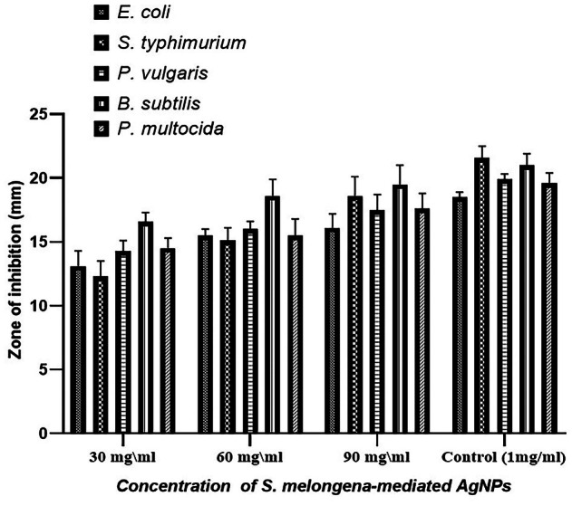 FIGURE 10