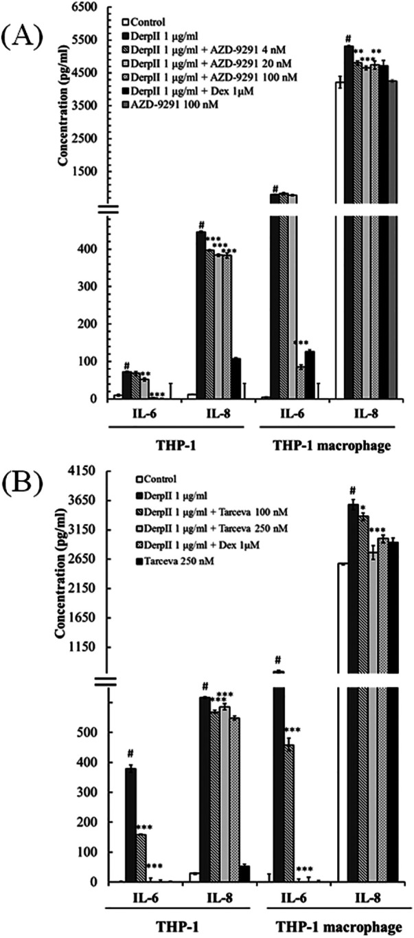 Figure 5