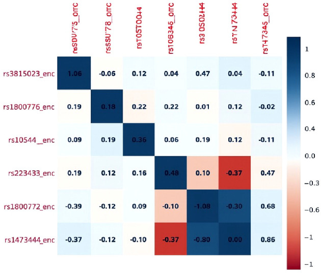 Figure 2