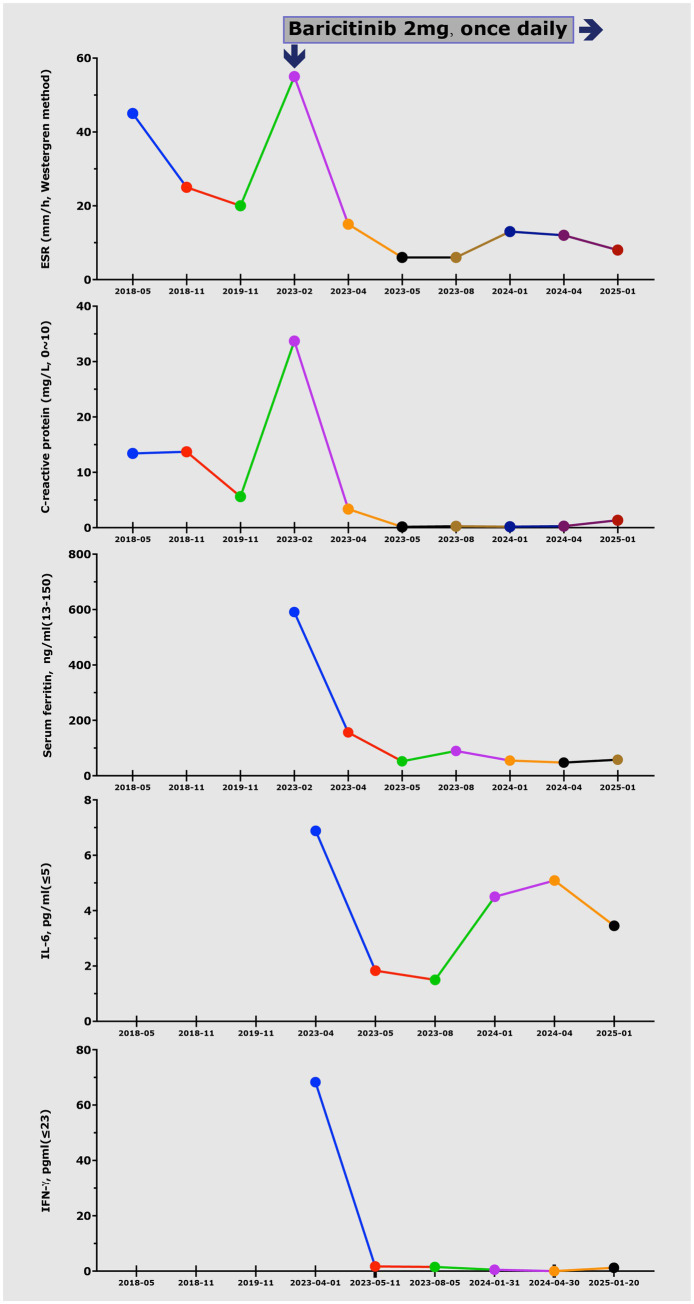 Figure 4