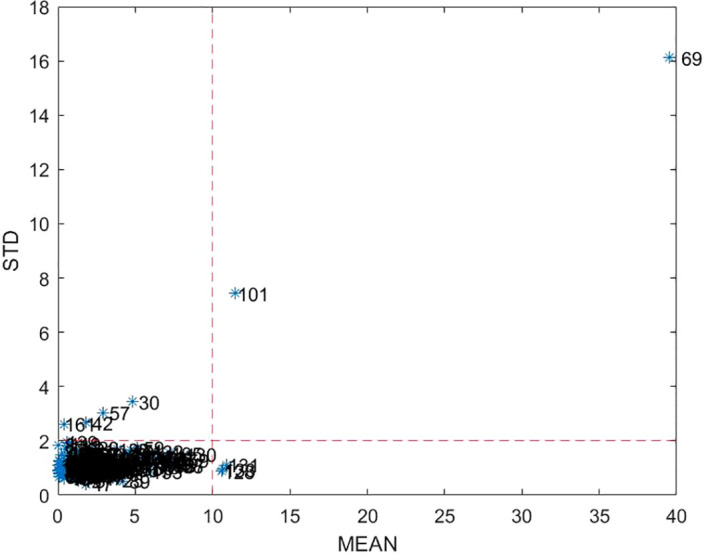 Figure 3