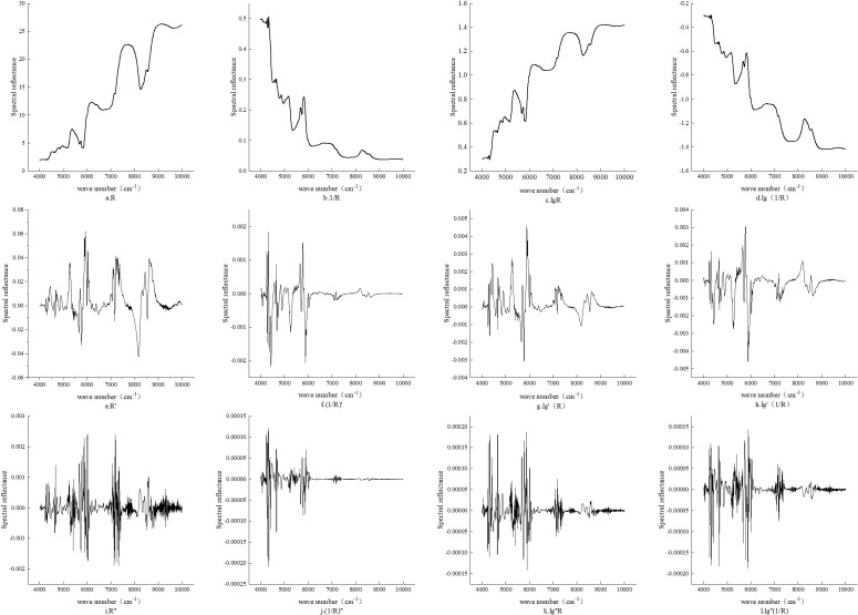 Figure 4