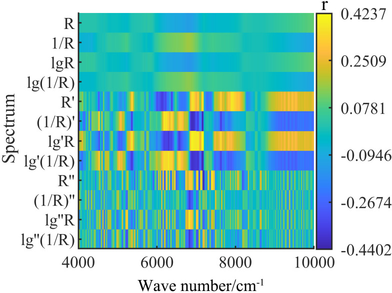 Figure 5