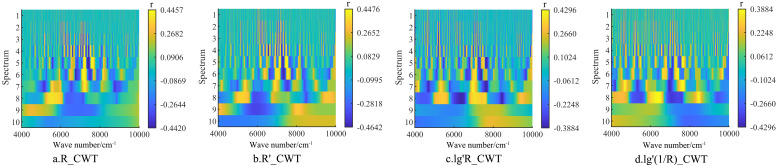 Figure 6