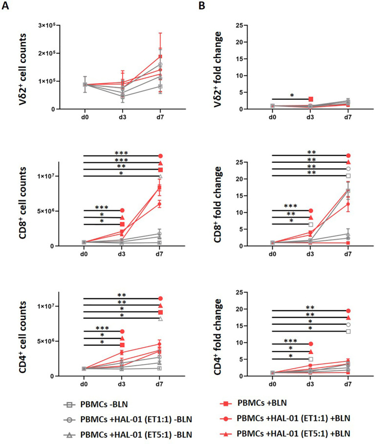 Figure 5