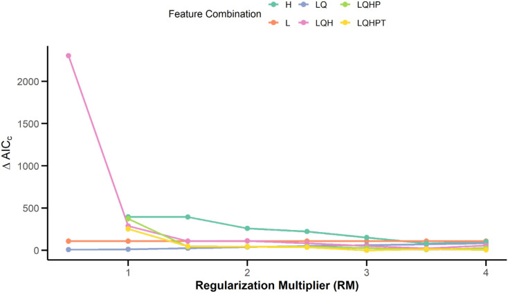 Figure 4