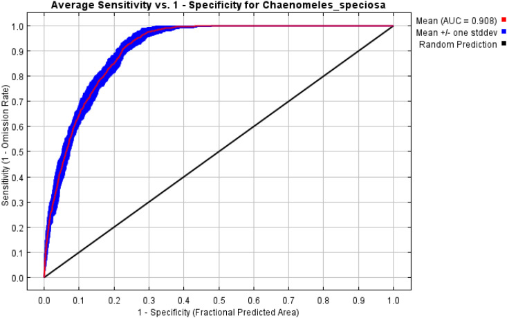 Figure 5