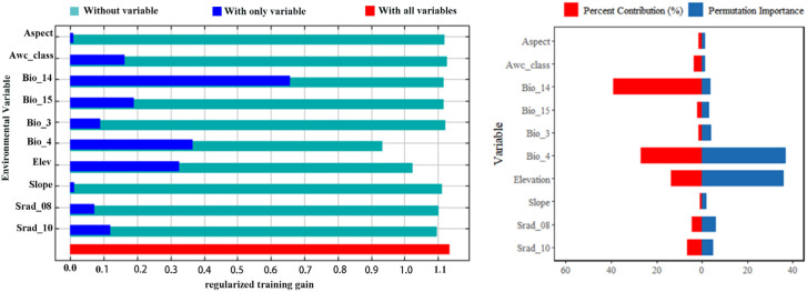 Figure 6