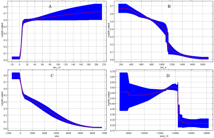 Figure 7