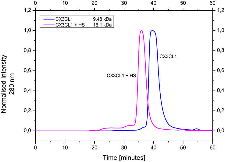 Figure 5