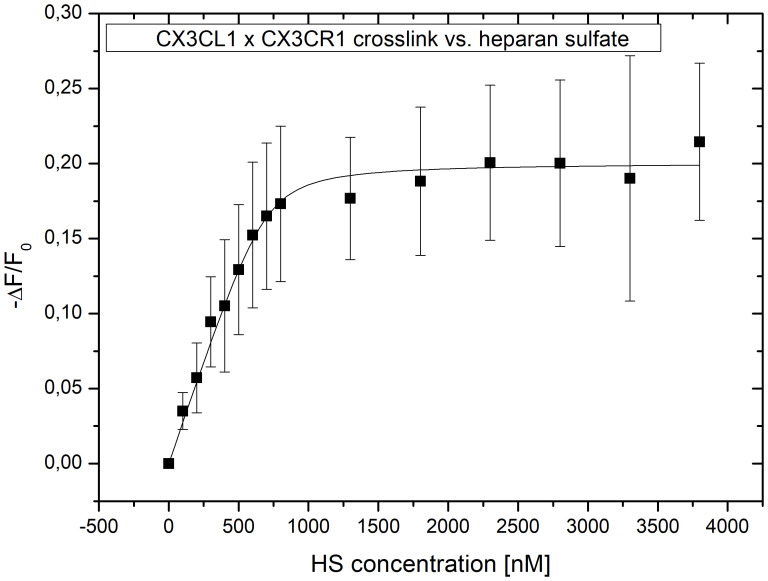 Figure 7