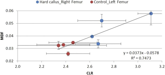 FIGURE 20