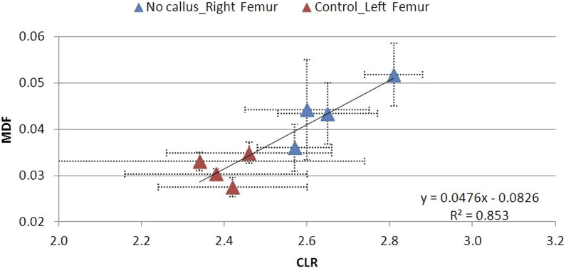 FIGURE 21
