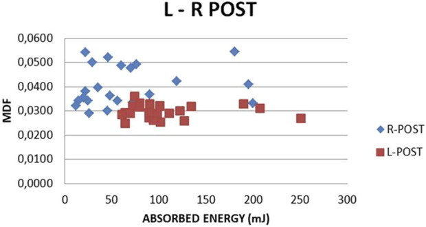 FIGURE 22