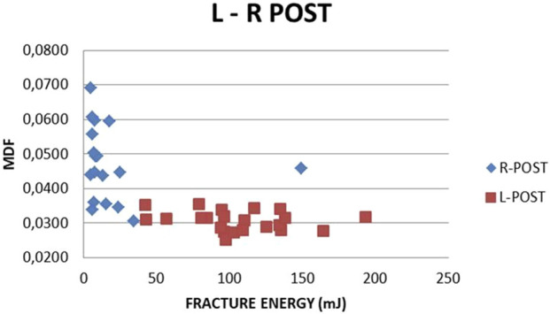 FIGURE 23