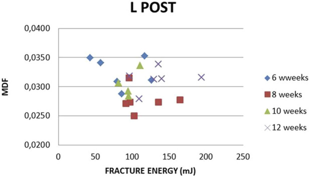 FIGURE 25