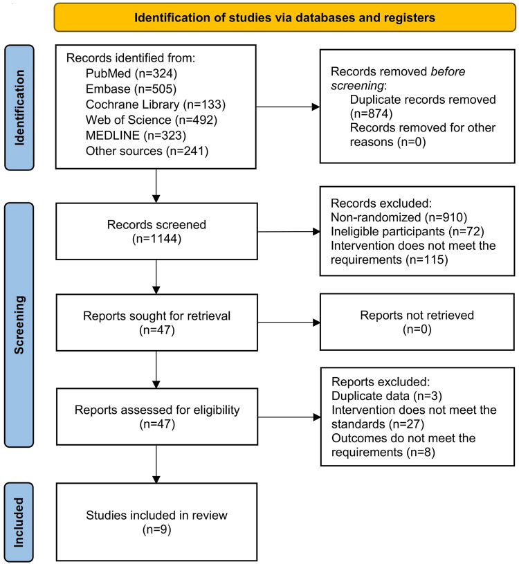 Figure 1