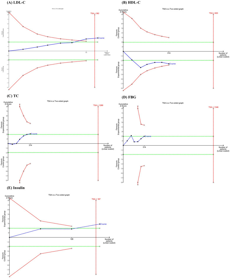 Figure 7