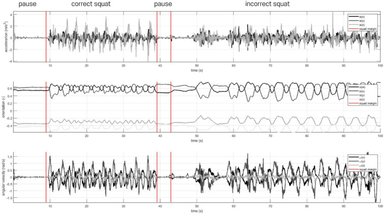 Figure 2