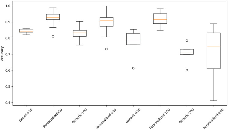 Figure 5