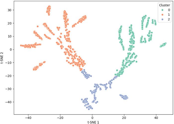 Figure 6